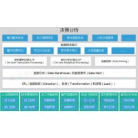 智能企業(yè)一卡通管理平臺