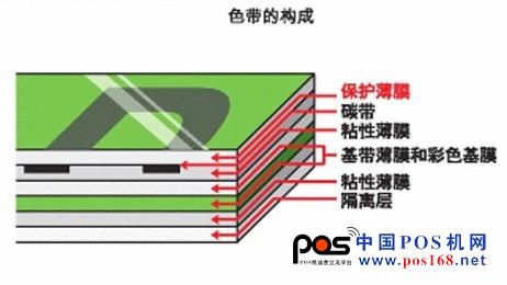 標簽防水性測試